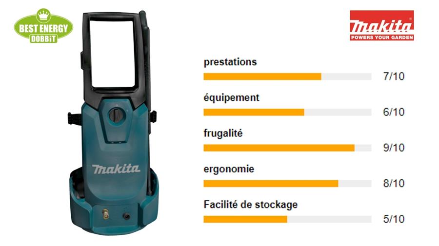 MAKITA