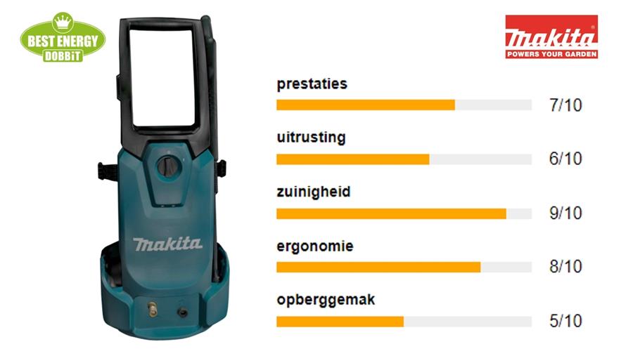 MAKITA